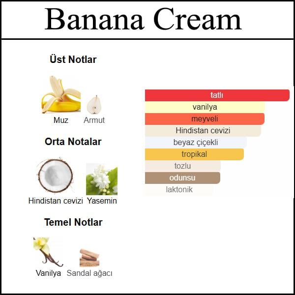 (Banana Cream) Body & Hair Mist 150 ML