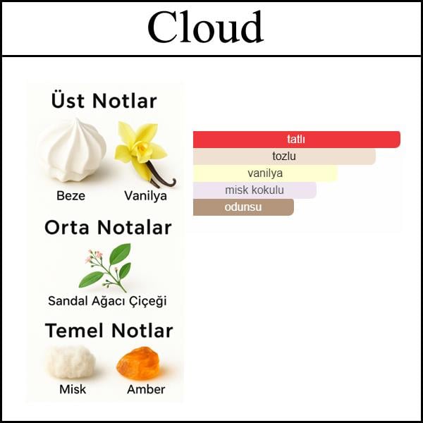 (Cloud) Body & Hair Mist 150 ML