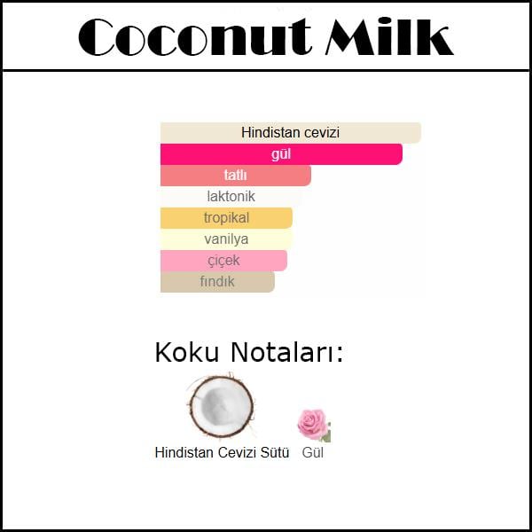 (Coconut Milk) Body & Hair Mist 150 ML