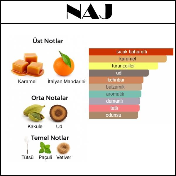 E. NAJIM [NAJ] 50 ML