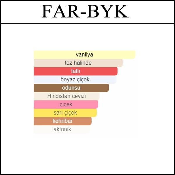 FAR AWAY [FAR-BYK] 250 ML (Kadın)
