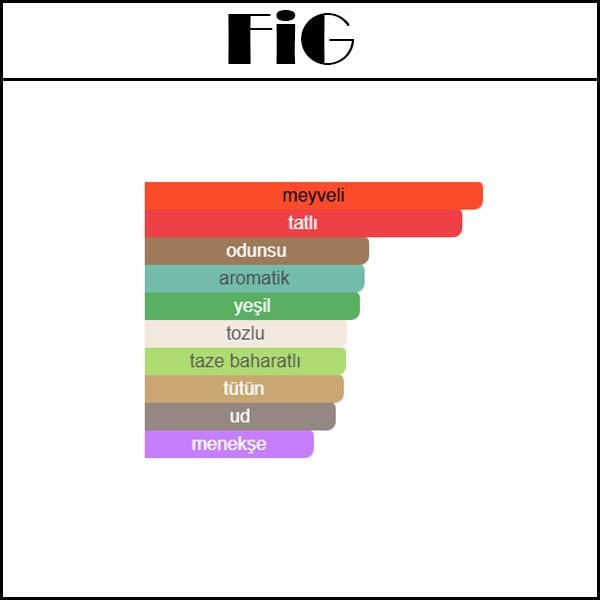 FIG ME UP [FiG] 50 ML