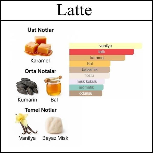 (LATTE) Body & Hair Mist 150 ML