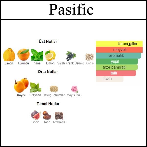 açık parfüm