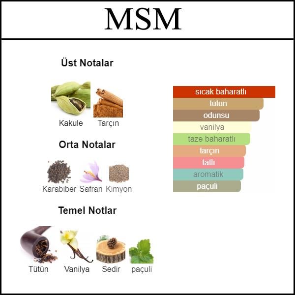 PENHA MR SAM [MSM] 50 ML