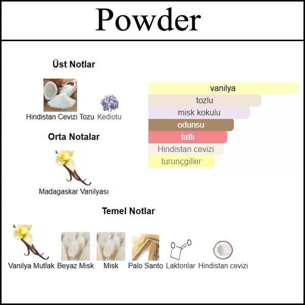 (Powder) Body & Hair Mist 150 ML