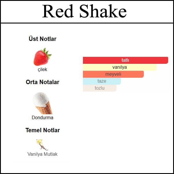 (Red Shake) Body & Hair Mist 150 ML