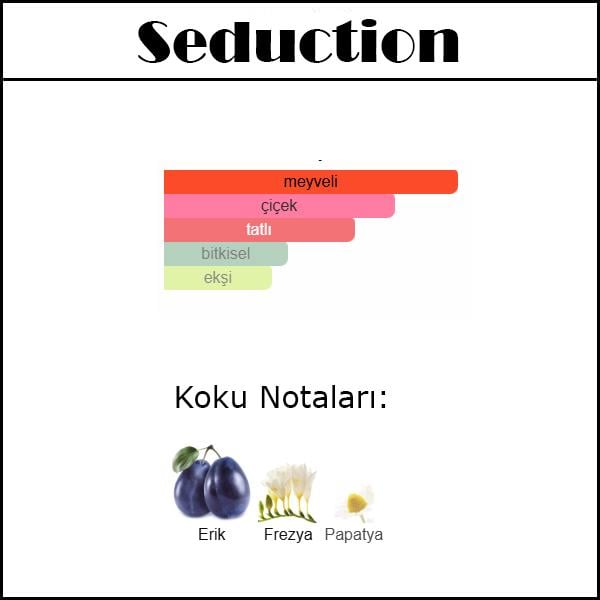 (Seduction) Body & Hair Mist 150 ML