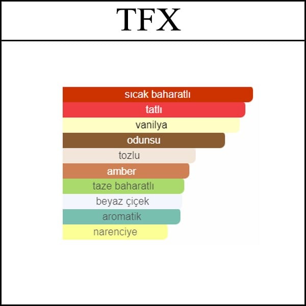 acik parfum