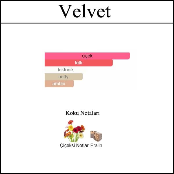 (Velvet) Body & Hair Mist 150 ML