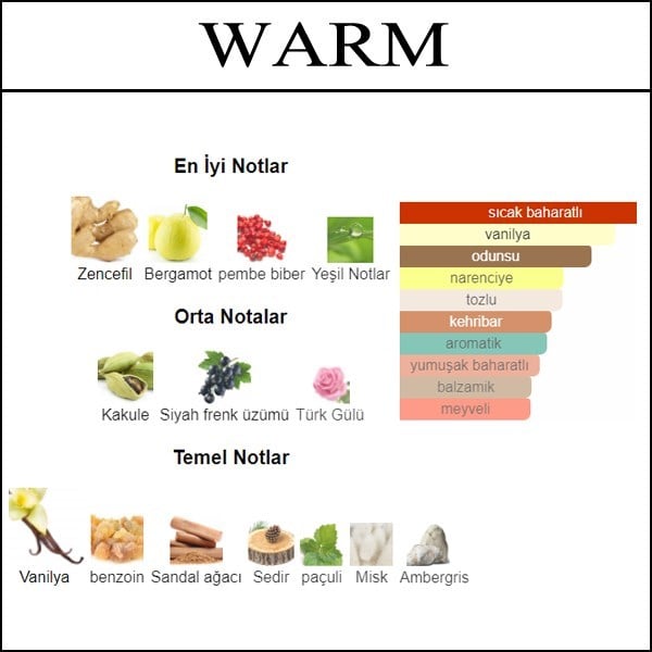 tutaste warm parfum