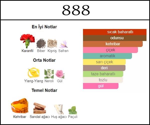 Xerjoff 1888