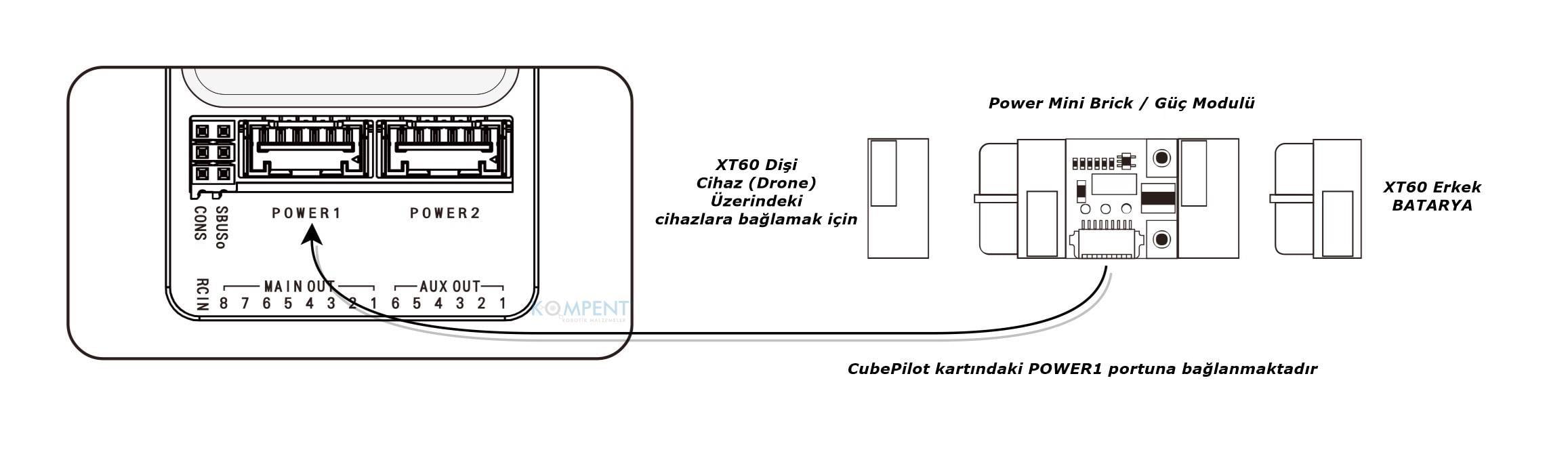 KompentCubePilot Power Brick Mini