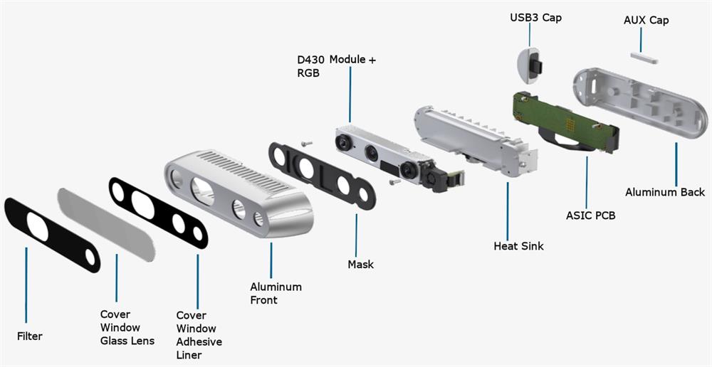 KompentIntel Realsense D435i  Derinlik Kamerası