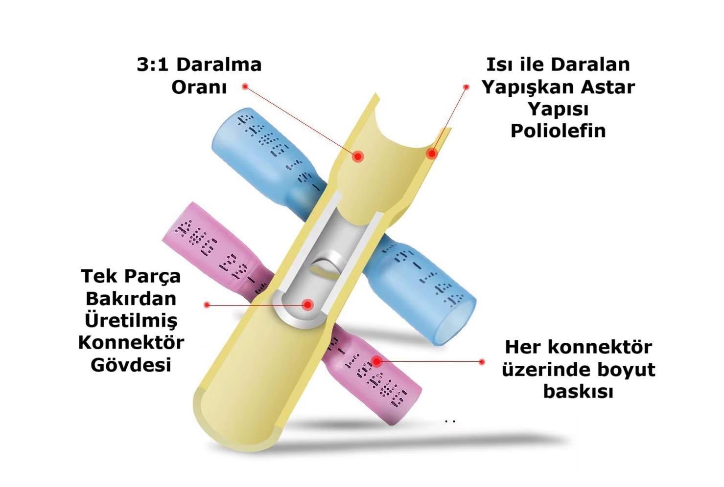 Kompentİzolasyonlu Isıya Daralan Su Geçirmez Kablo Konnektörü Kırmızı 22-16 AWG / 0.5-1.5mm²