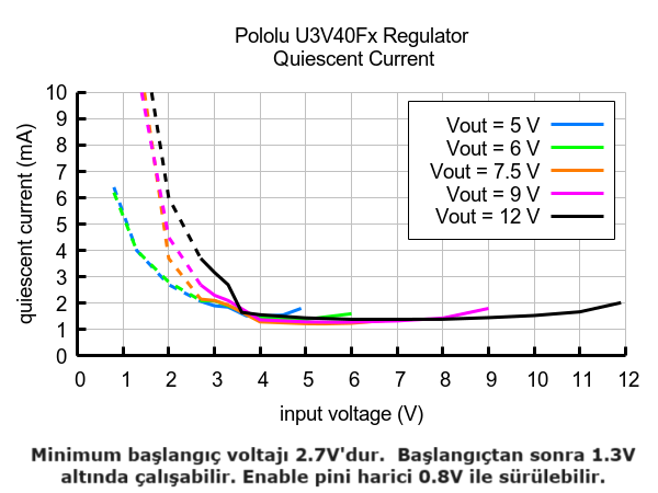KompentPololu PL4012 5V Step-Up Voltaj Regülatörü U3V40F5 