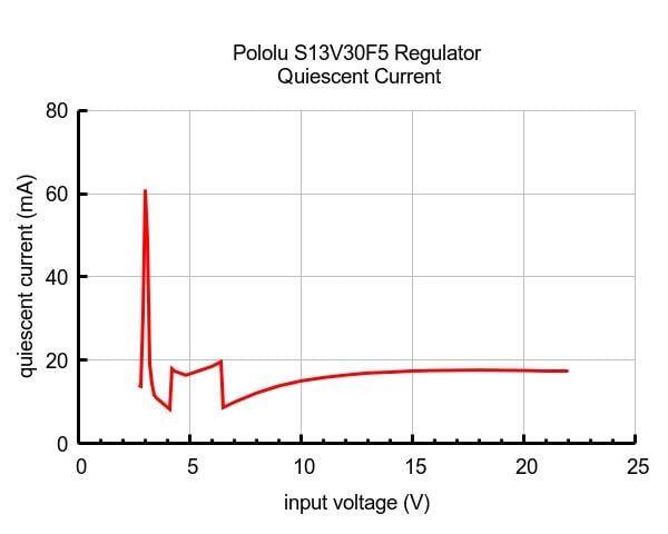 KompentPololu PL4082 5V, 3A Step-Up/Step-Down Voltaj Regülatörü S13V30F5