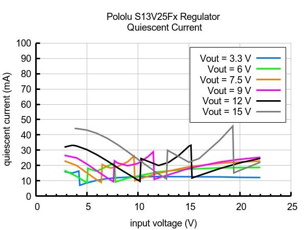 KompentPololu PL4980 3.3V, 2.5A Step-Up/Step-Down Voltaj Regülatörü S13V25F3