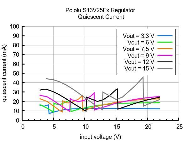 KompentPololu PL4980 3.3V, 2.5A Step-Up/Step-Down Voltaj Regülatörü S13V25F3