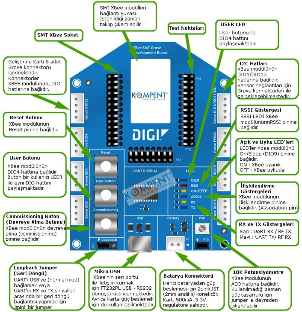 KompentXBee SMT Grove Geliştirme Kartı