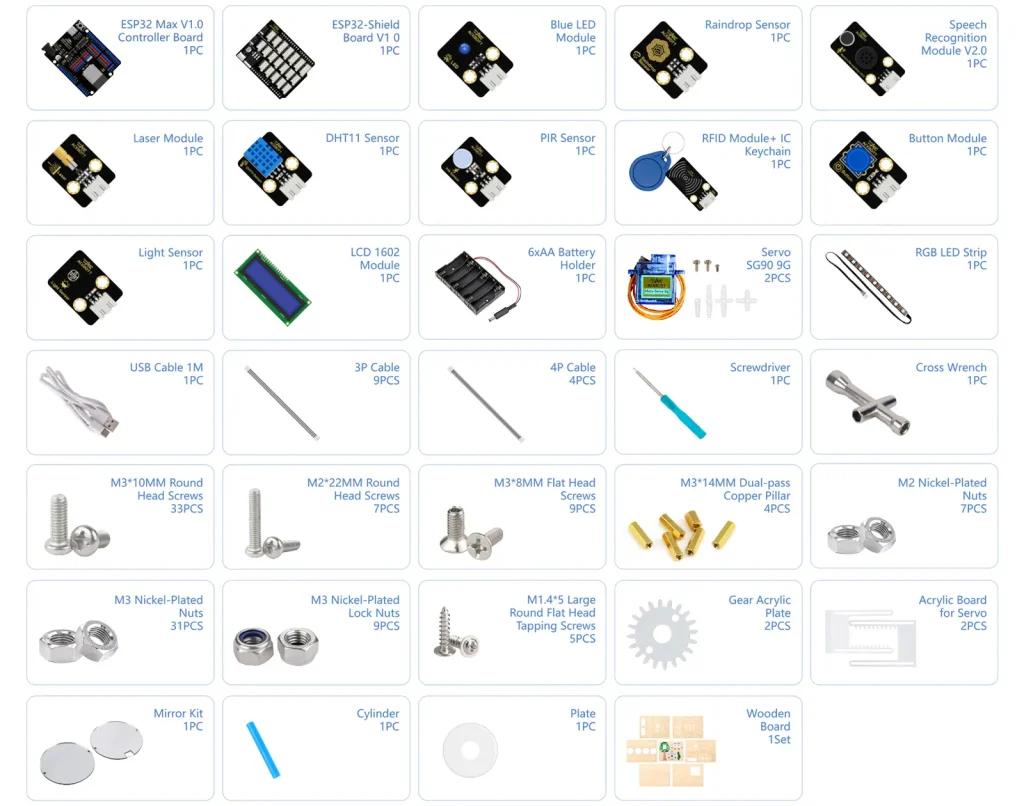 MeksemSTEM ESP32 Akıllı Ev IoT Başlangıç Kit ACEBOTT QE001