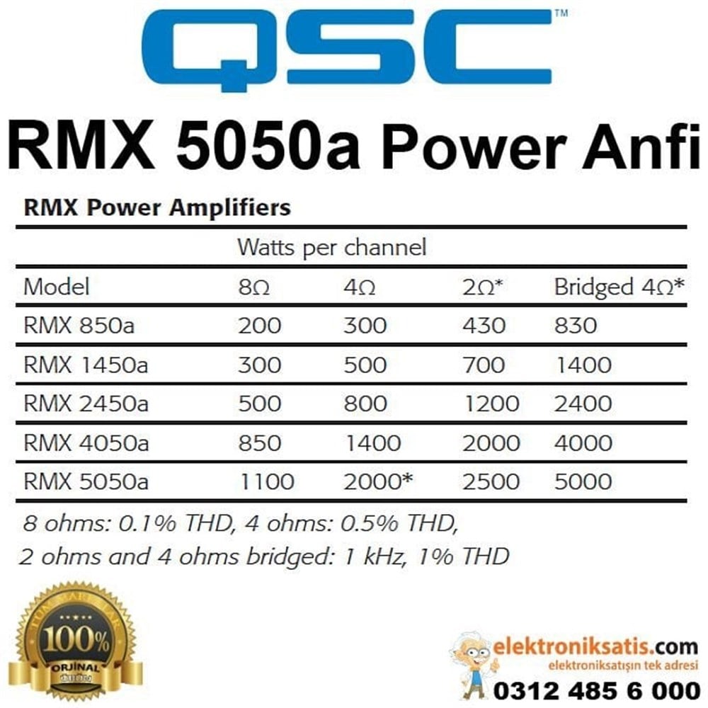 QSC RMX5050a Profesyonel Power Anfi