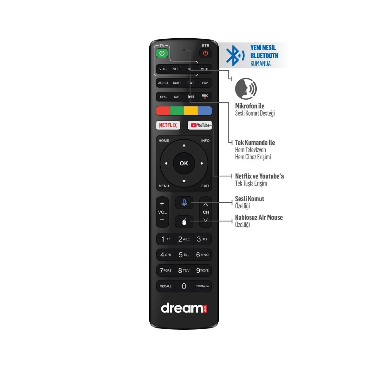 DreamstarAndroid Tv BoxDreamstar i4 6K Android Tv Box