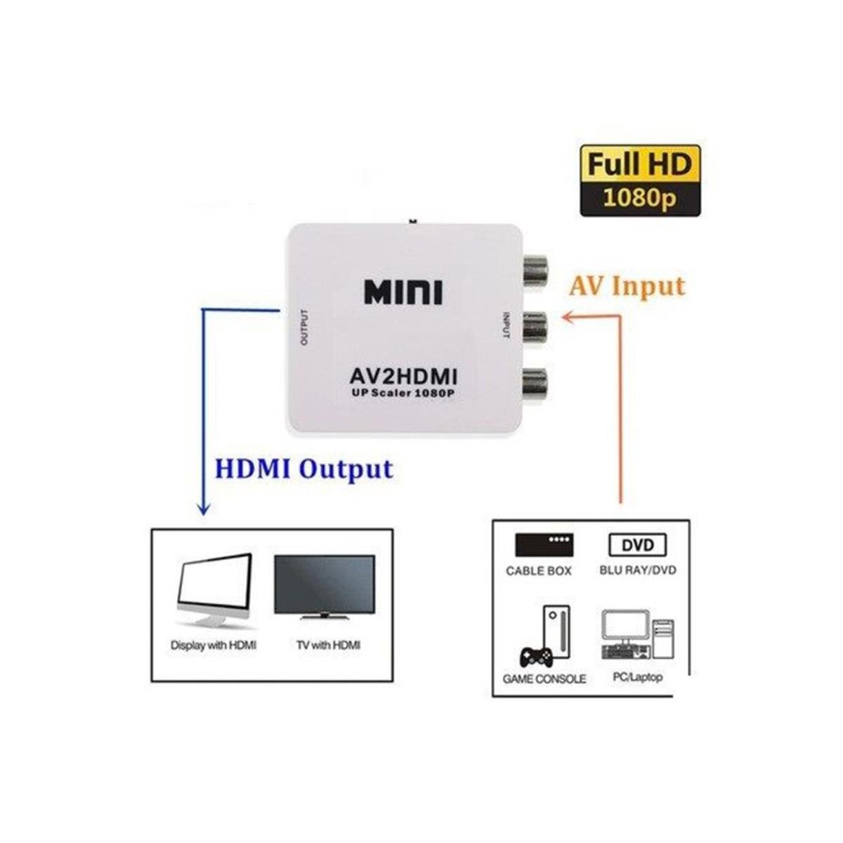 NovacomÇevirici ÜrünlerNovacom Rca to Hdmı Mini Çevirici