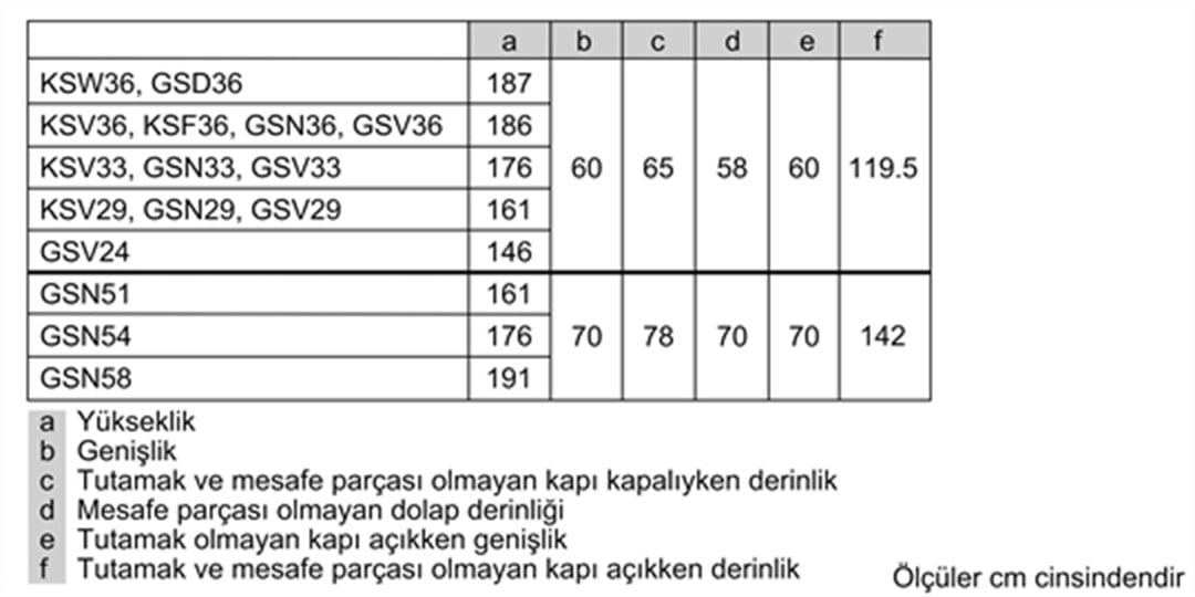 Bosch GSV29VW31N A++ 1 Bölmeli 5 Çekmeceli Derin Dondurucu Beyaz