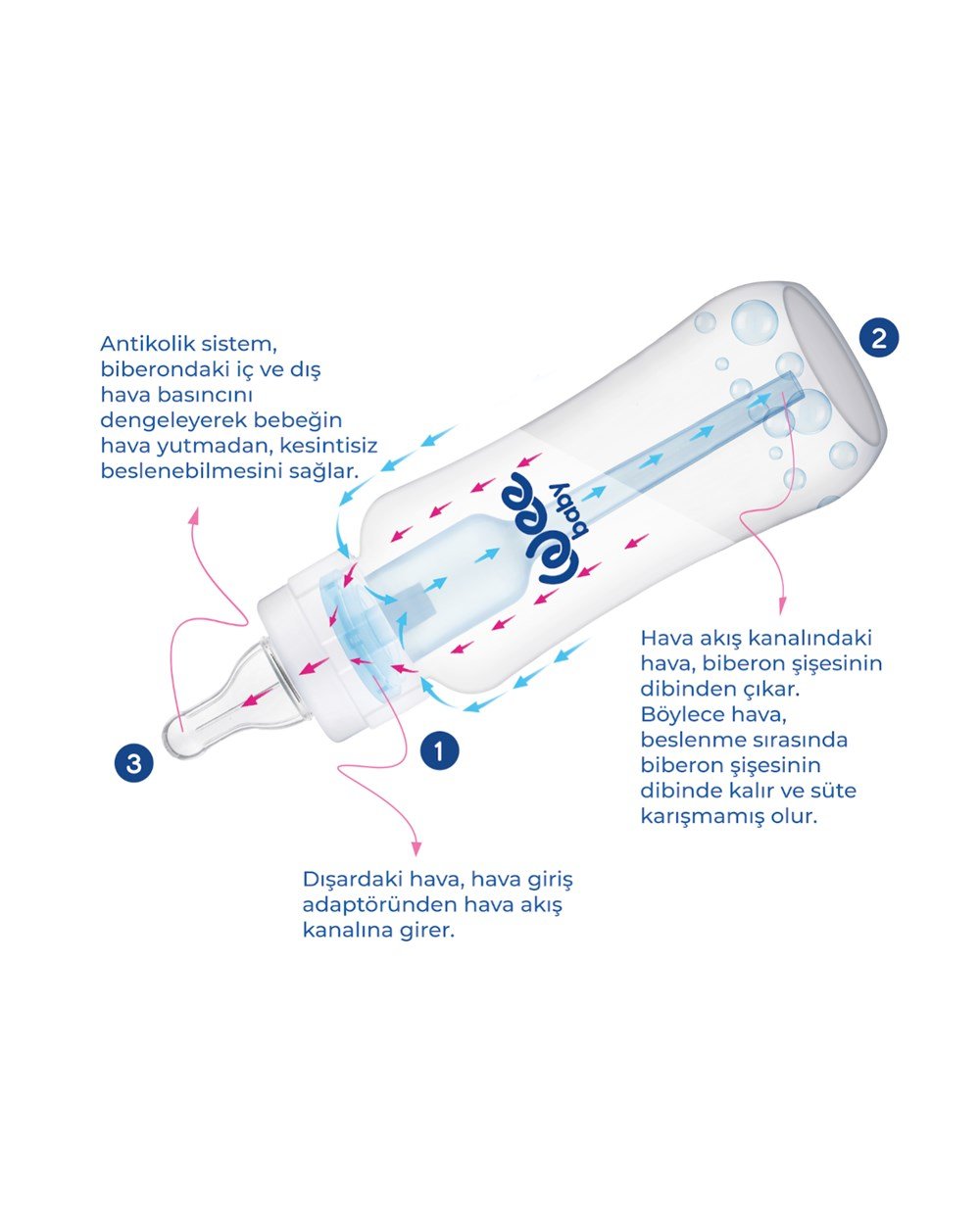 Biberon, WEE BABY, Wee Baby Yeni Antikolik PP Biberon 240ml 295 0-6Ay