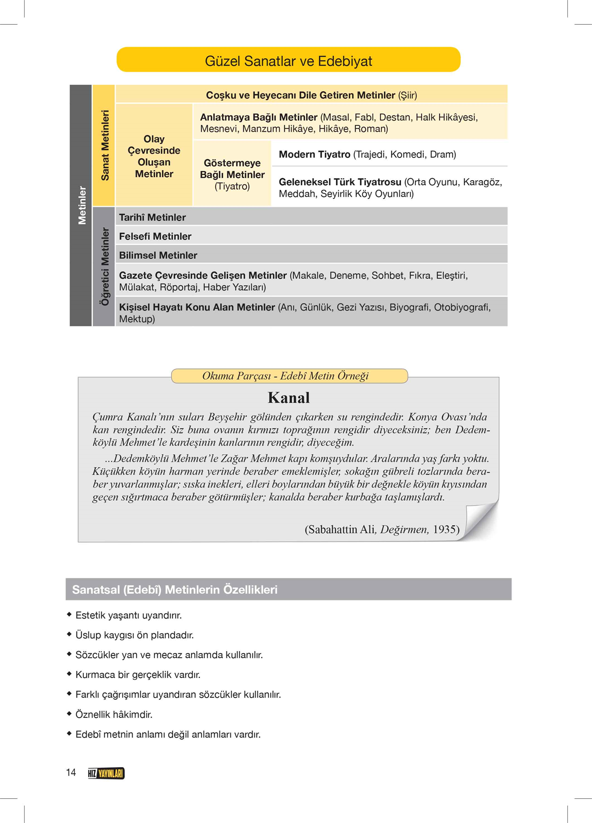 ELDEN ELE EDEBİYAT EL KİTABI