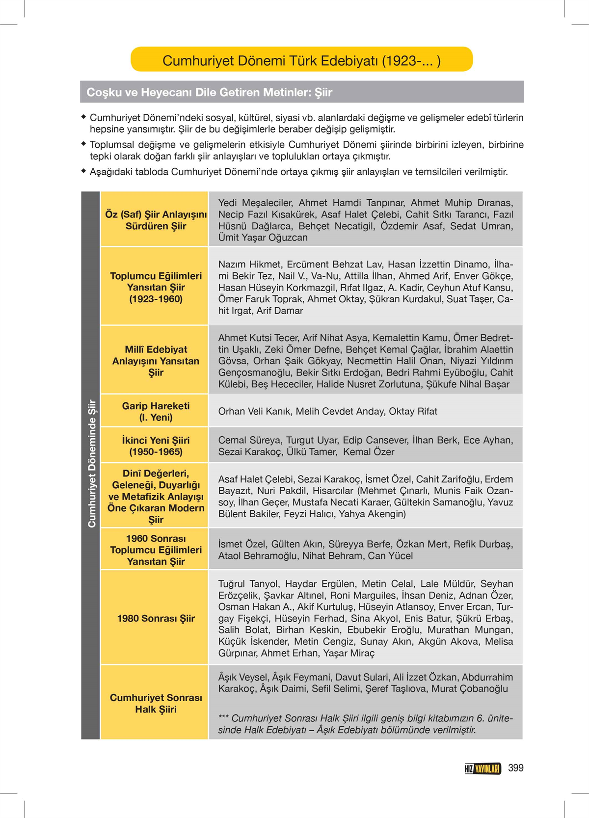 ELDEN ELE EDEBİYAT EL KİTABI