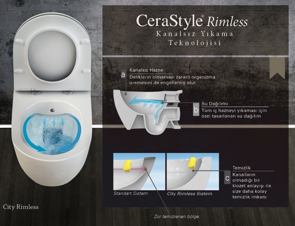 City Rimless Asma Klozet