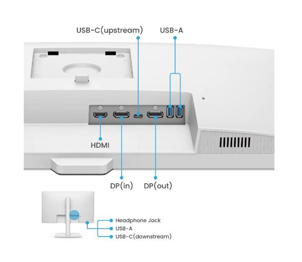 BENQ 27 IPS 2K QHD USB-C USB-A HDMI DP Daisy Chain Pivot Eye Care Beyaz Mon GW2790QT