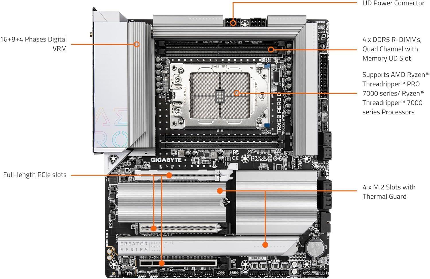 GIGABYTE MAB AMD TRX50 AM5 DDR5 TRX50-AERO-D