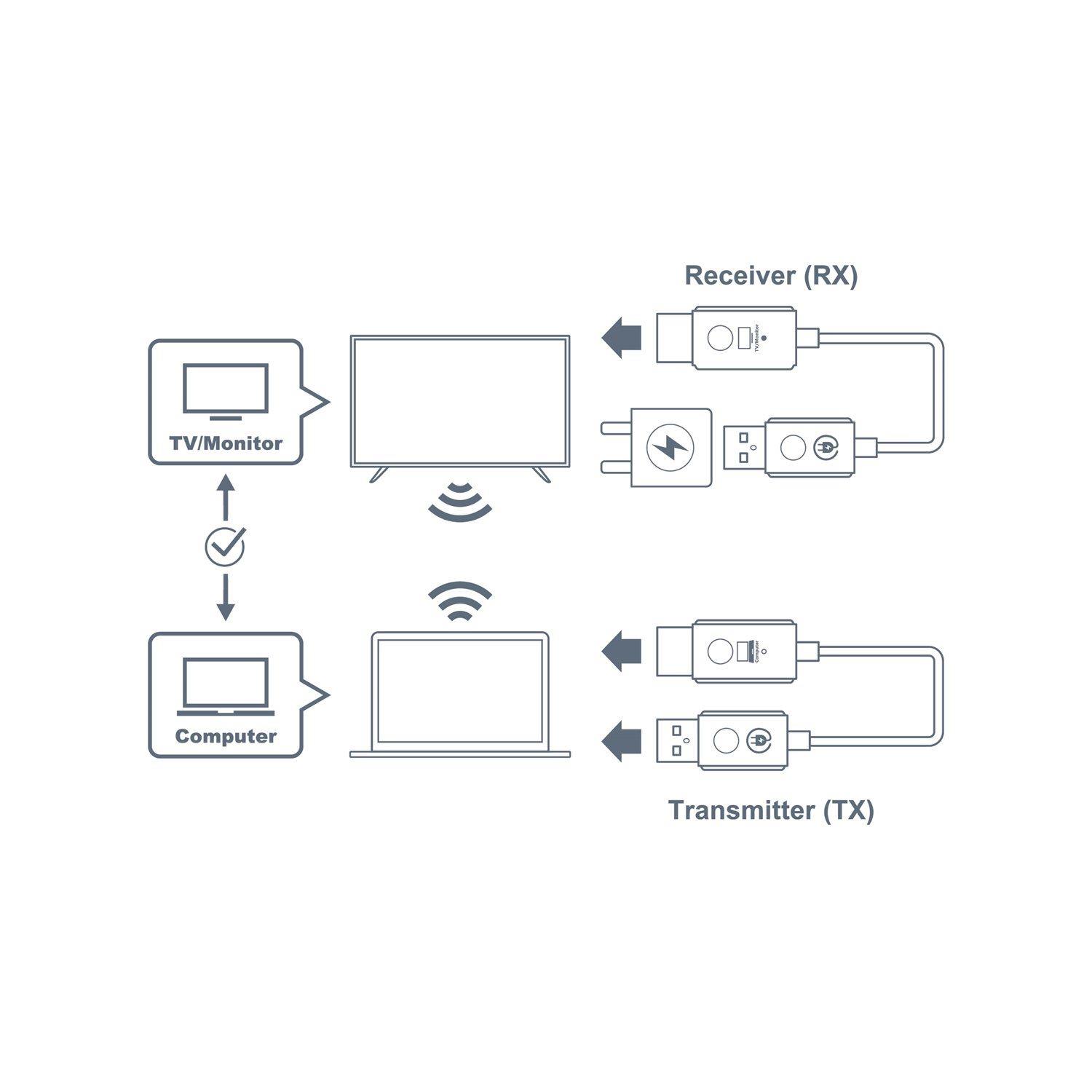 OPTOMA Wifi PRESENTATION DONGLE HDMI Bütün Marka ve Modellerle Uyumlu WHD211