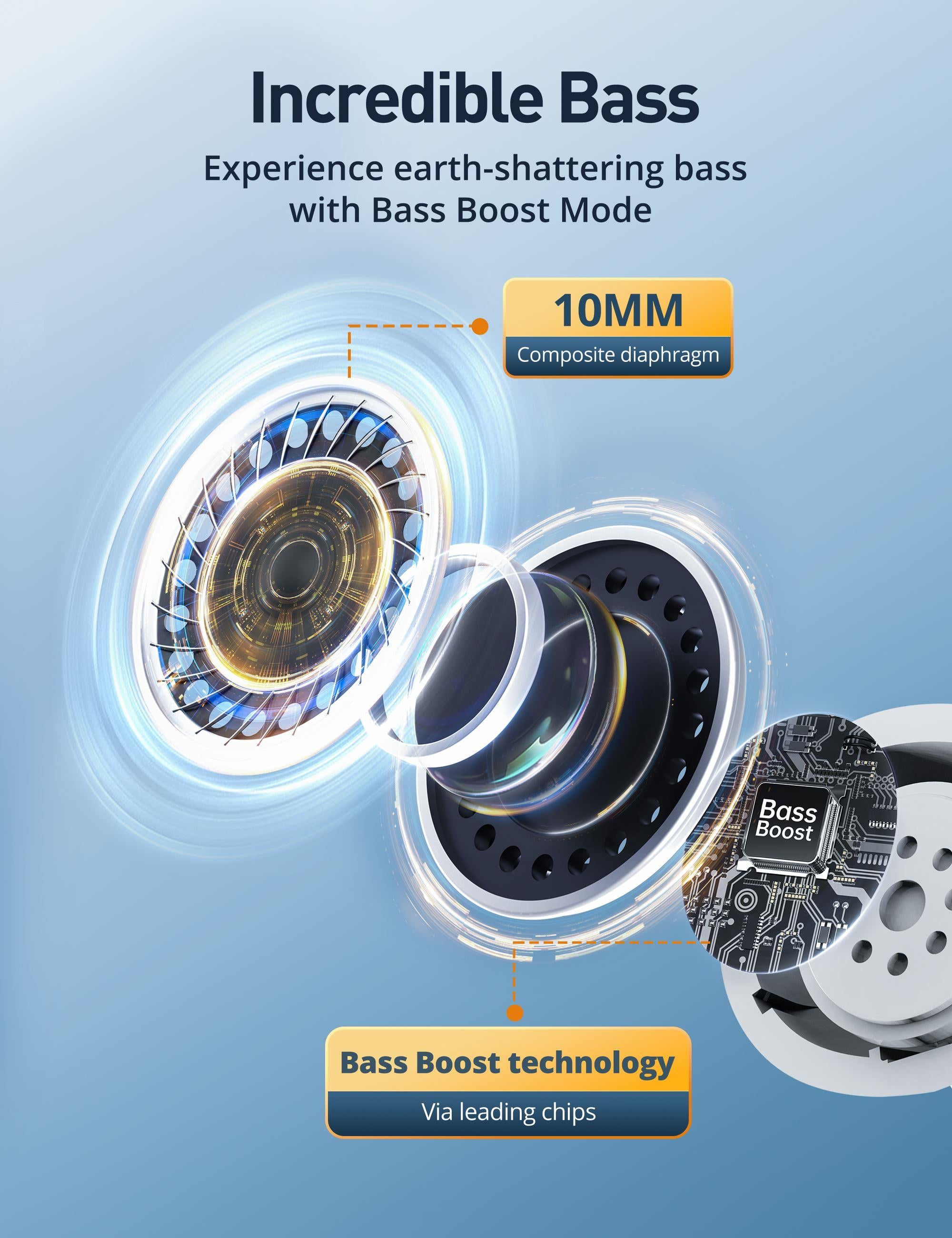 TAOTRONICS ANC Mikrofonlu 5.3 Bluetooth Kulaklık Beyaz TT-BH1118-WH