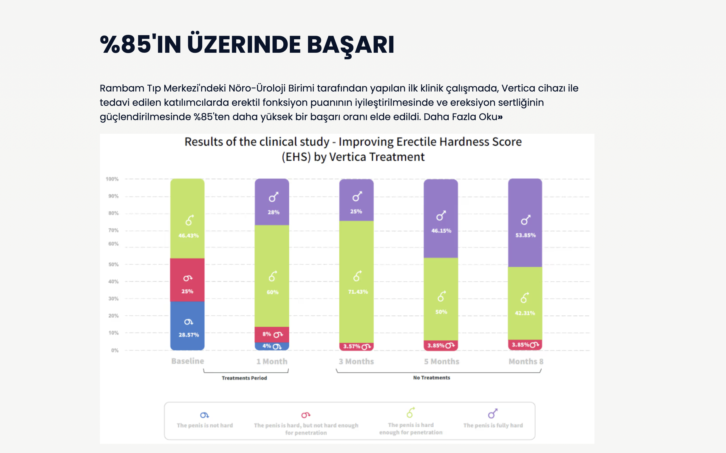 Vertica RF Teknolojili Ereksiyon Geliştirme Erektil disfonksiyon Cihazı