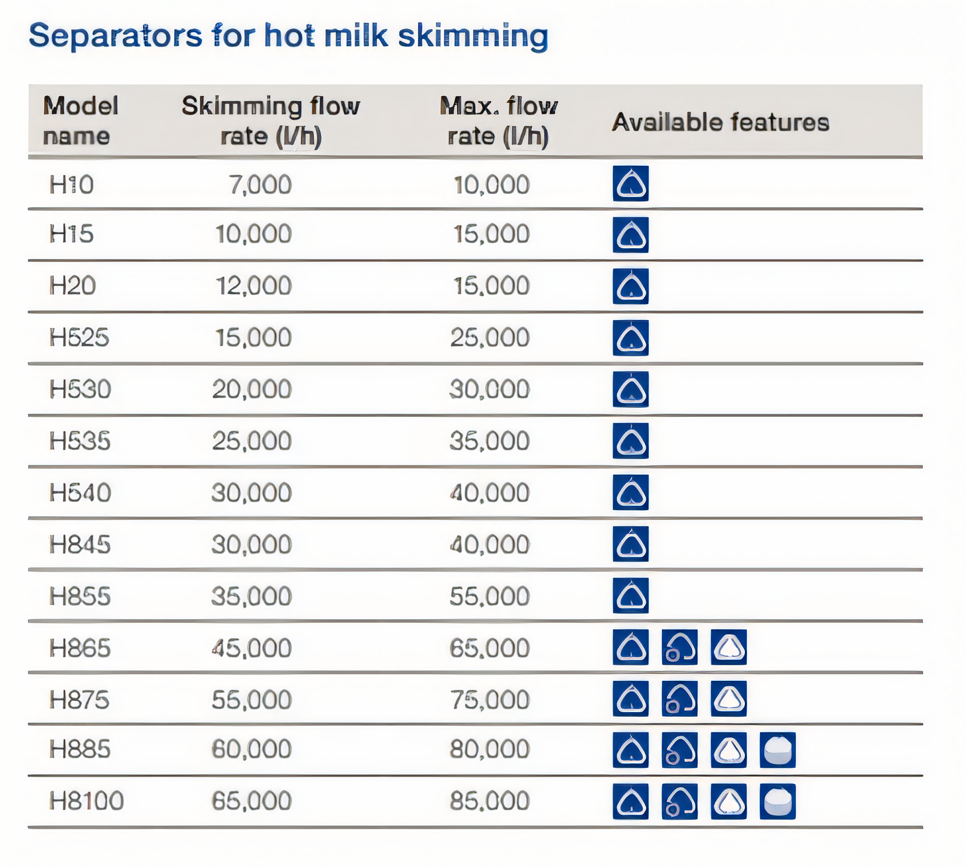 H15 HOT MILK SKIMMING SEPARATOR
