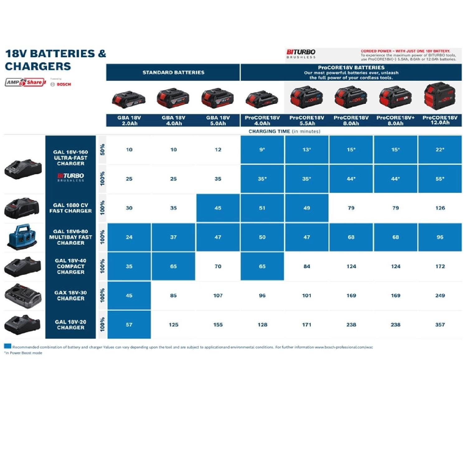 Bosch Başlangıç Kiti 2xPC18V8.0+GAL18V160 - 1600A02T5P