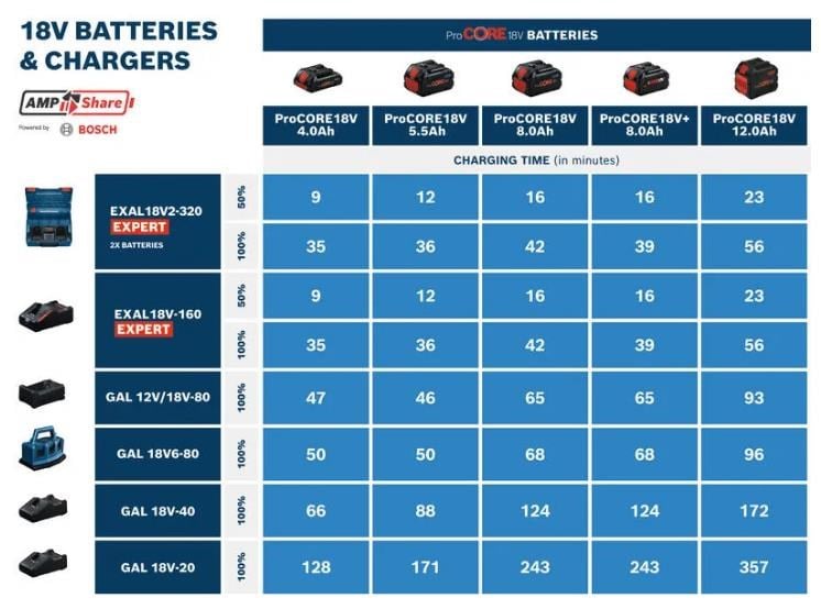 Bosch Expert EXAL 18V-160 Hızlı Akü Şarj Cihazı - 1600A03D3A