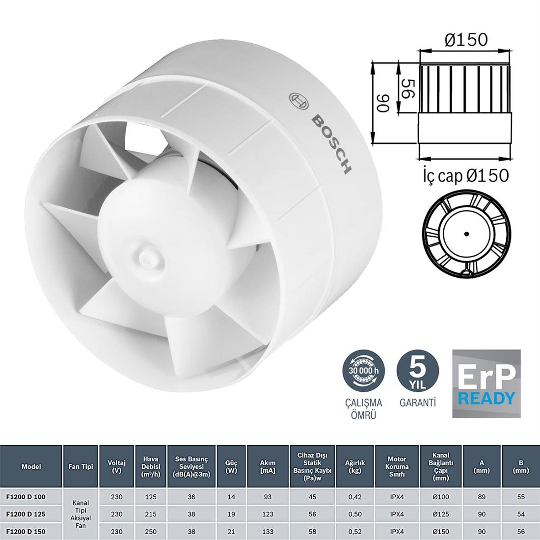 Bosch F1200 D 150 Kanal Tipi Aksiyal Fan - 7738329859