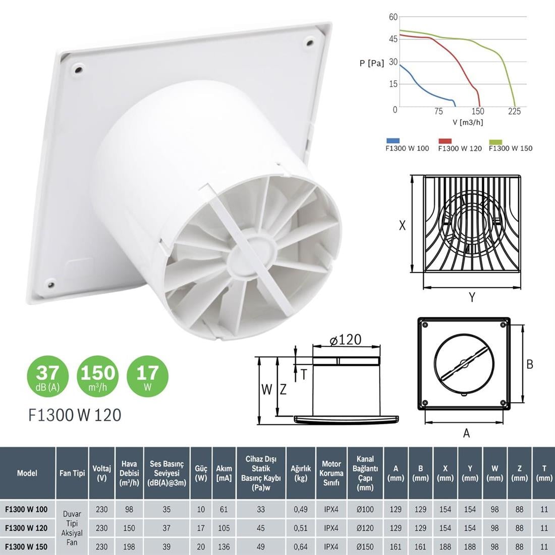 Bosch F1300W 120 Duvar Tipi Aksiyal Fan - 7738329849