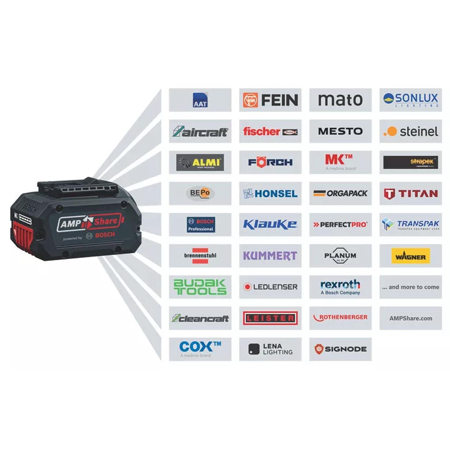 Bosch GWS 18V-8 Akülü Taşlama Makinası 4Ah 125m - 06019N9021
