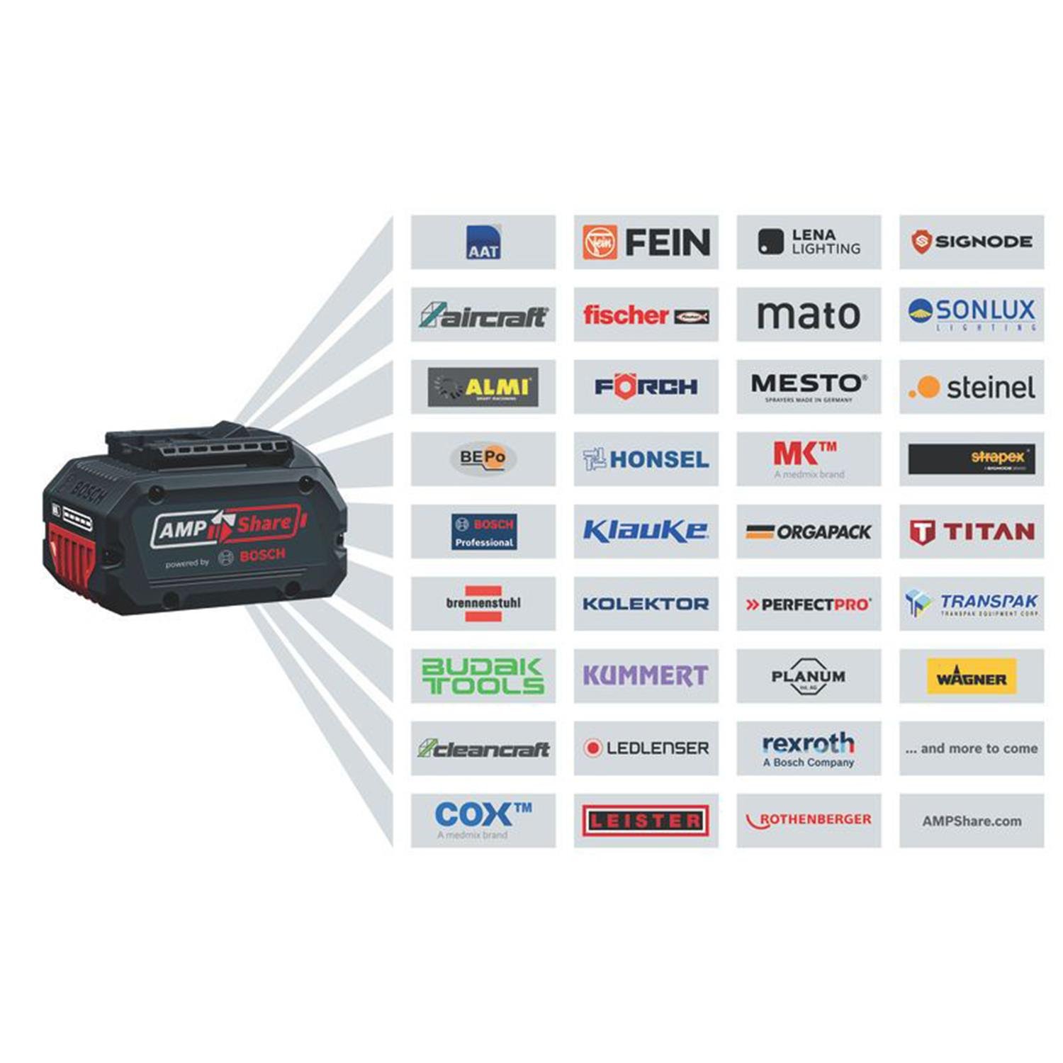 Bosch Professional 2 Adet ProCORE 5.5Ah 18V Akü ve GAL 1880 Şarj Cihazı - 1600A0214C