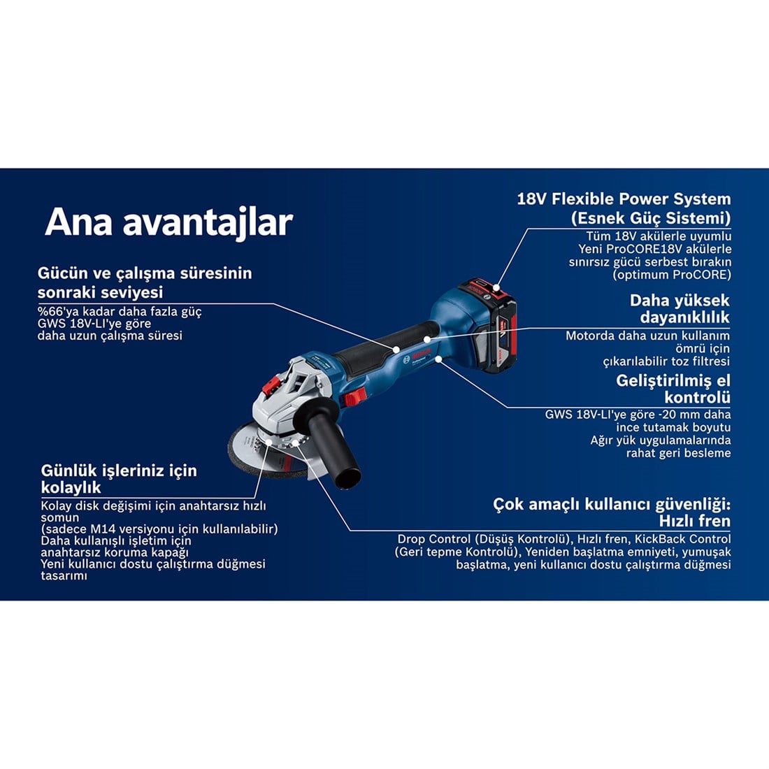 Bosch Professional GWS 18V - 10 Taşlama - 06019j4004 ( 2x5.0Ah ; L-Boxx ; 125 mm ) 