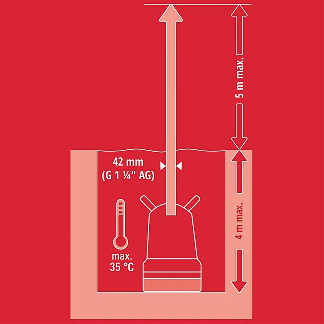 Einhell GE-DP 18/25 Li Akülü Dalgıç Pompa Kirli Su Solo (Aküsüz) - 4181580