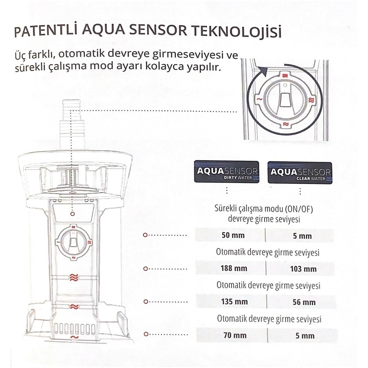 Einhell GE-DP 7935 N - A ECO Dalgıç Pompa - Kirli Su - 4171460