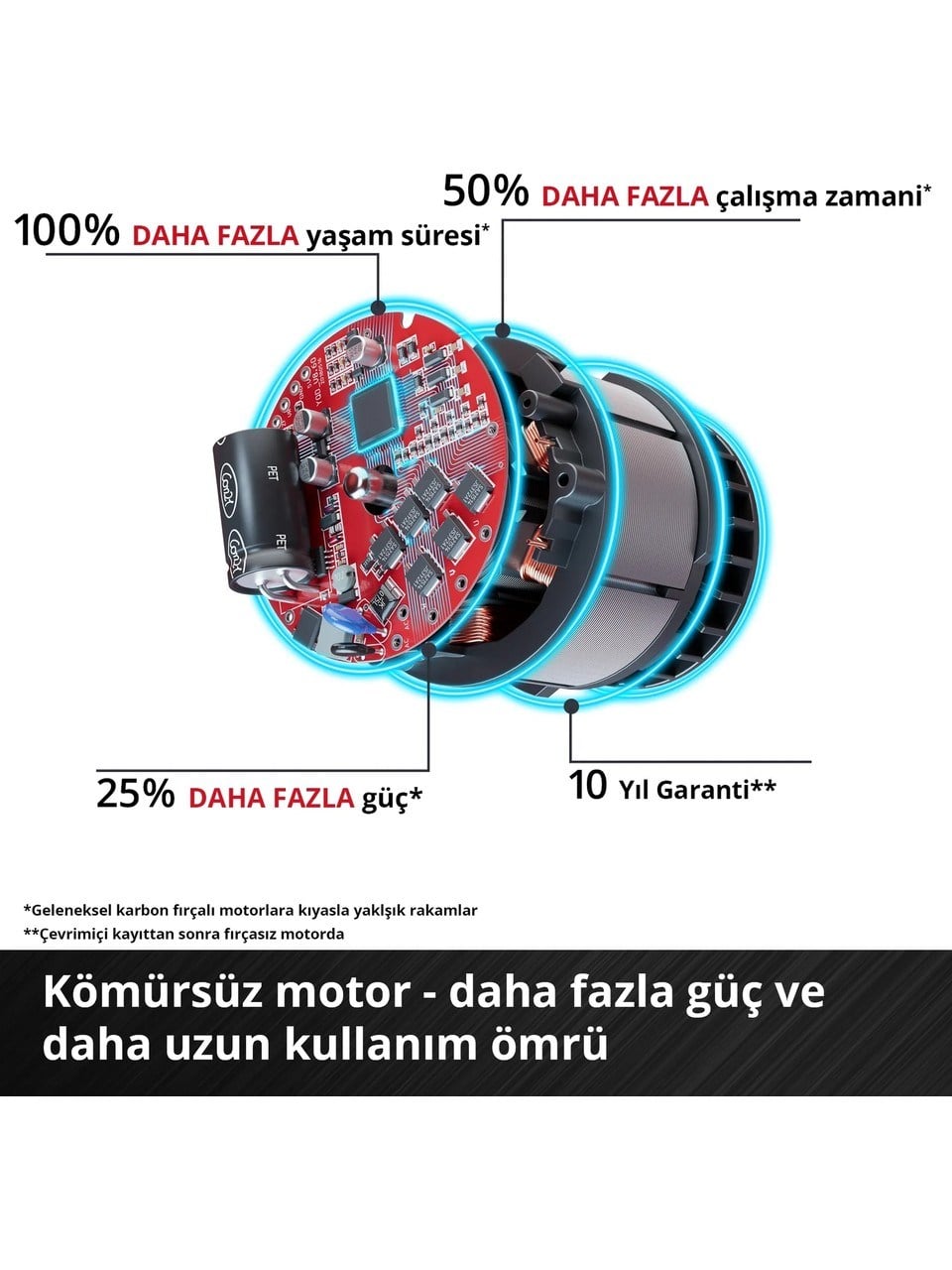 Einhell Professional GP-LS 18/35 Li BL-Solo Akülü Budama Makası - 3408360