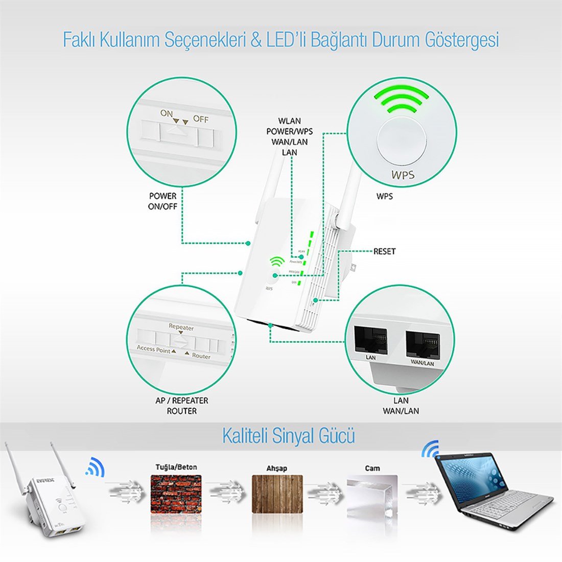 Everest EWR-N501 300MBPS 2,4GHZ Router Wifi Güçlendirici - 29094